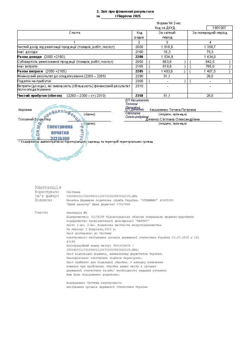 Звіт 2025 рік 1 півріччя 2 сторінка Раттус